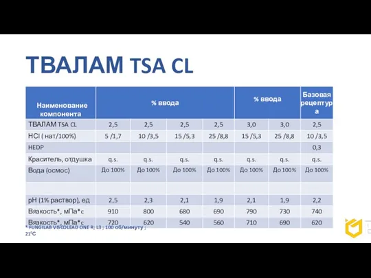 ТВАЛАМ TSA CL * FUNGILAB VISCOLEAD ONE R; L3 ; 100 об/минуту ; 210С