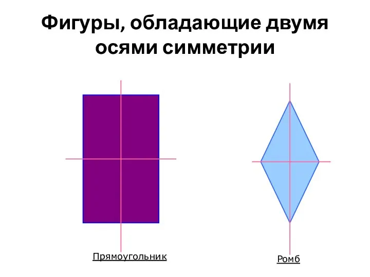 Фигуры, обладающие двумя осями симметрии Прямоугольник Ромб