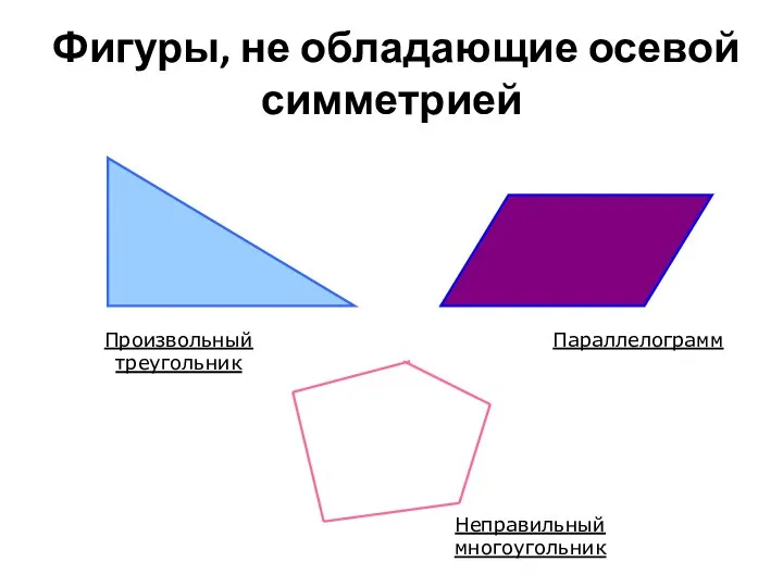 Фигуры, не обладающие осевой симметрией Произвольный треугольник Параллелограмм Неправильный многоугольник