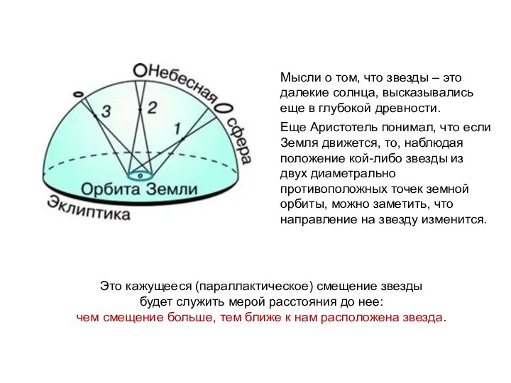 Мысли о том, что звезды – это далекие солнца, высказывались еще