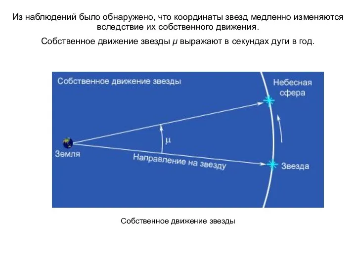 Из наблюдений было обнаружено, что координаты звезд медленно изменяются вследствие их