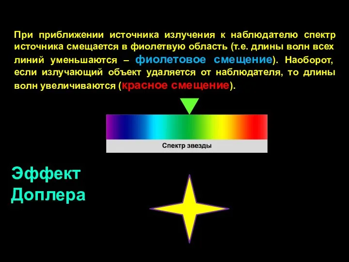 При приближении источника излучения к наблюдателю спектр источника смещается в фиолетвую