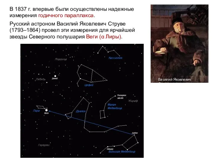 В 1837 г. впервые были осуществлены надежные измерения годичного параллакса. Русский