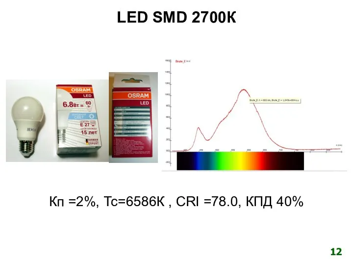 LED SMD 2700К