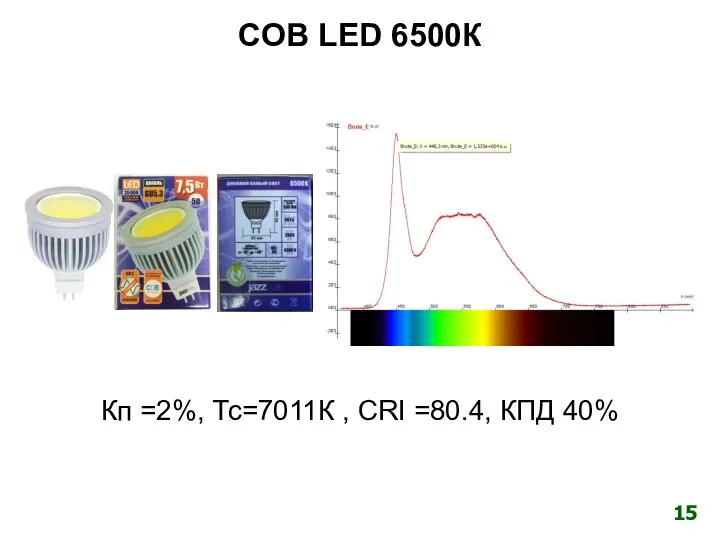 COB LED 6500К