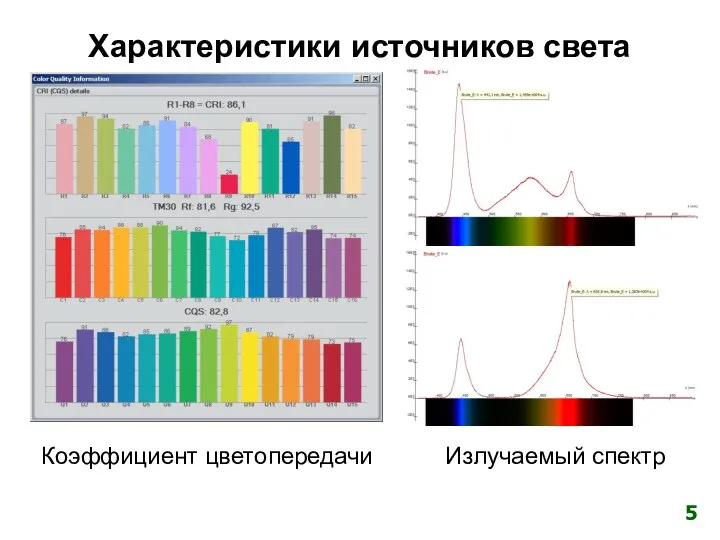 Характеристики источников света