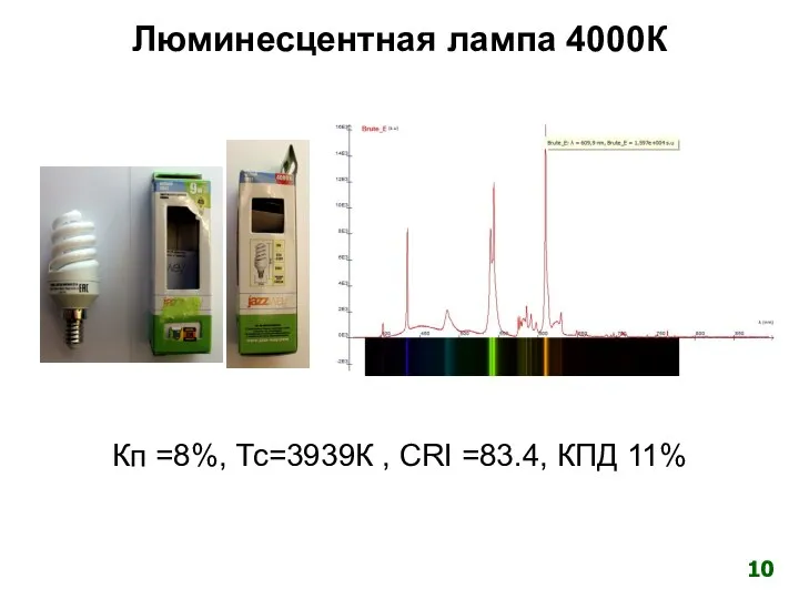 Люминесцентная лампа 4000К