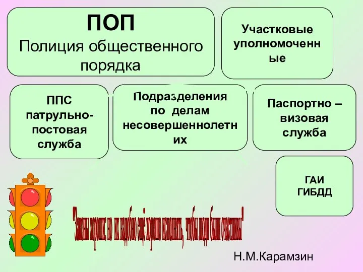 ПОП Полиция общественного порядка ППС патрульно- постовая служба Паспортно – визовая