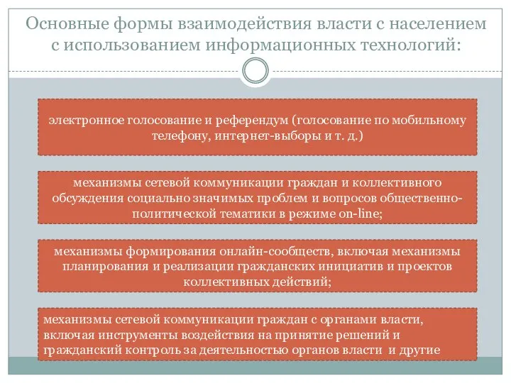 Основные формы взаимодействия власти с населением с использованием информационных технологий: электронное