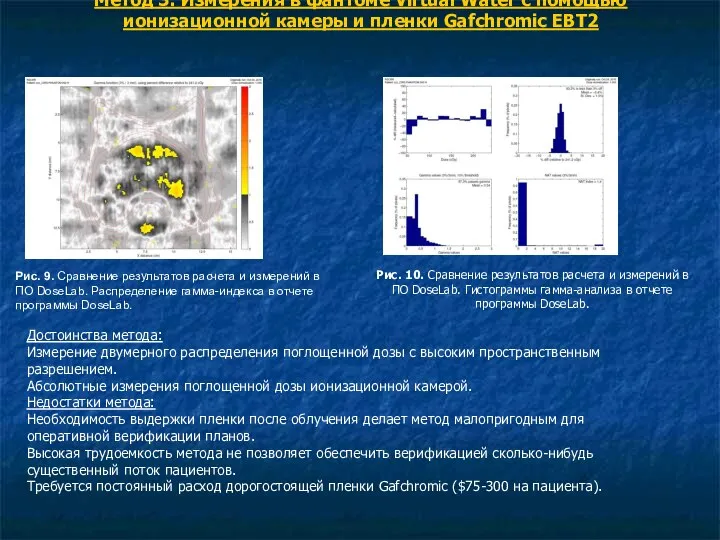 Метод 3. Измерения в фантоме Virtual Water с помощью ионизационной камеры