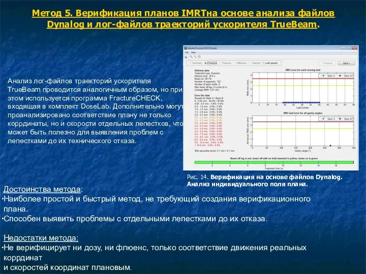 Метод 5. Верификация планов IMRTна основе анализа файлов Dynalog и лог-файлов