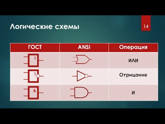 Логические схемы 1 1 &