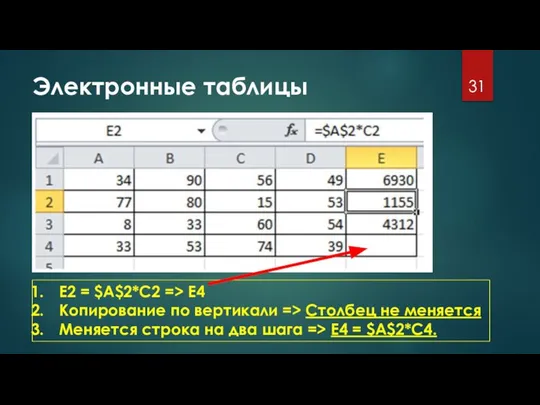 Электронные таблицы E2 = $A$2*C2 => E4 Копирование по вертикали =>