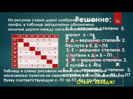 На рисунке схема дорог изображена в виде графа, в таблице звёздочками