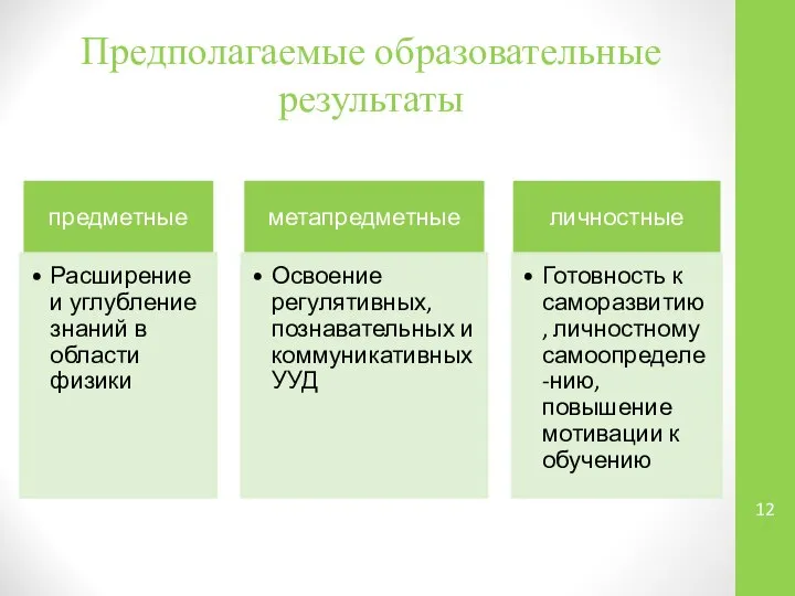 Предполагаемые образовательные результаты