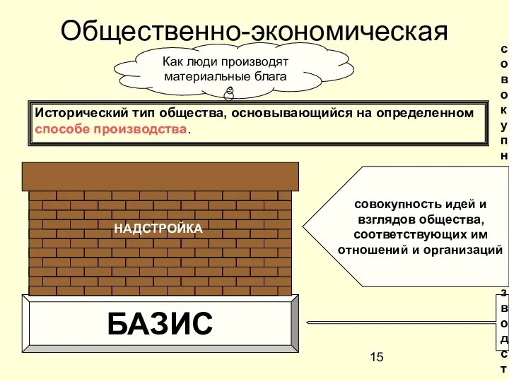 Общественно-экономическая формация Исторический тип общества, основывающийся на определенном способе производства. Как