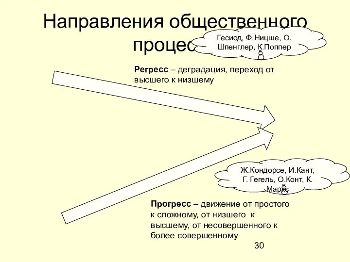 Направления общественного процесса Регресс – деградация, переход от высшего к низшему