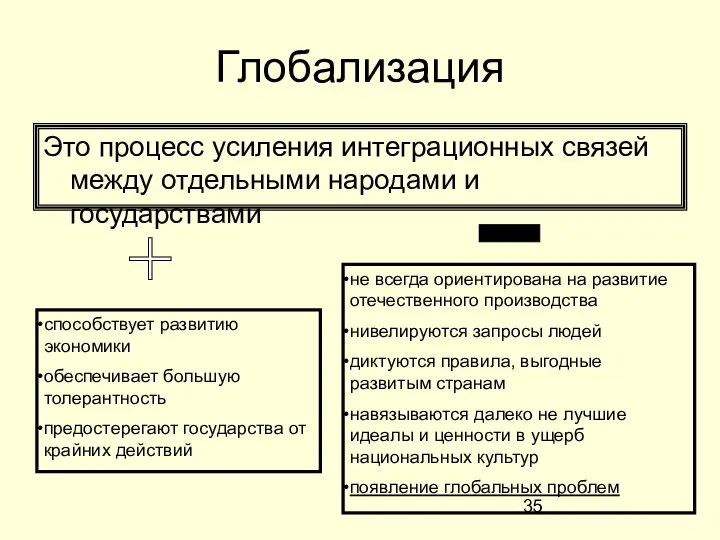 Глобализация Это процесс усиления интеграционных связей между отдельными народами и государствами