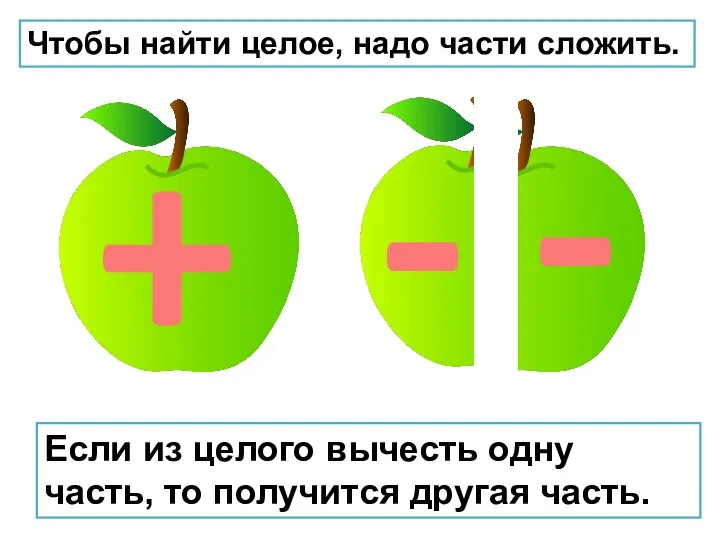 Чтобы найти целое, надо части сложить. Если из целого вычесть одну