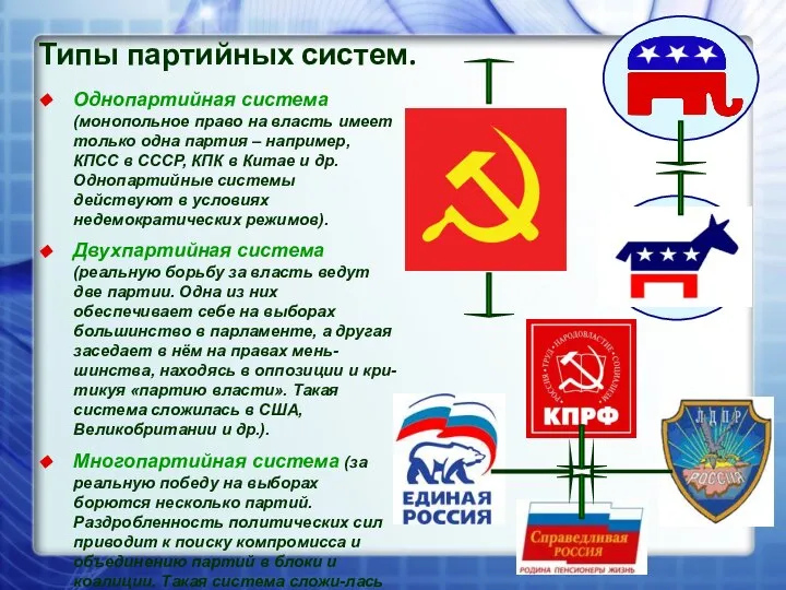 Однопартийная система (монопольное право на власть имеет только одна партия –