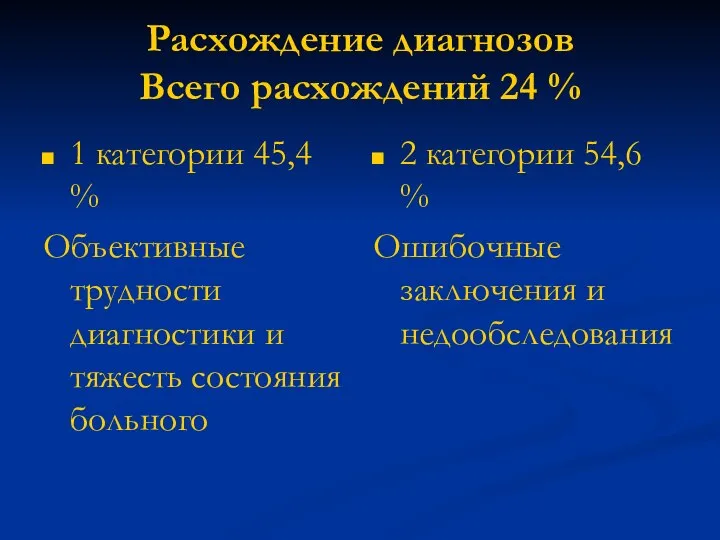 Расхождение диагнозов Всего расхождений 24 % 1 категории 45,4 % Объективные