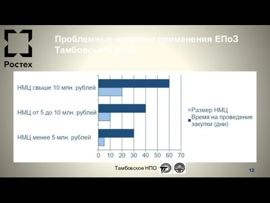 Проблемные вопросы применения ЕПоЗ Тамбовского НПО Тамбовское НПО