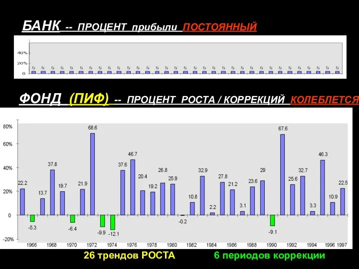 © 2006 БАНК -- ПРОЦЕНТ прибыли ПОСТОЯННЫЙ ФОНД (ПИФ) -- ПРОЦЕНТ