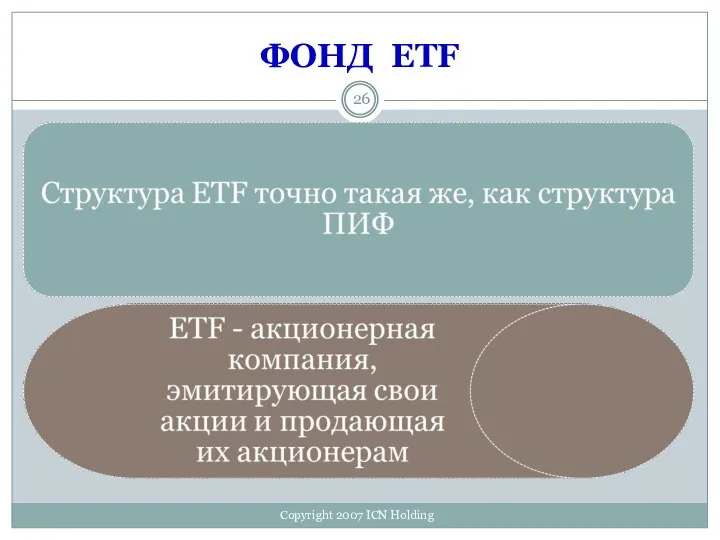 ФОНД ETF Copyright 2007 ICN Holding