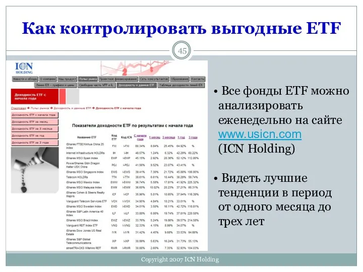 Как контролировать выгодные ETF Copyright 2007 ICN Holding Все фонды ETF