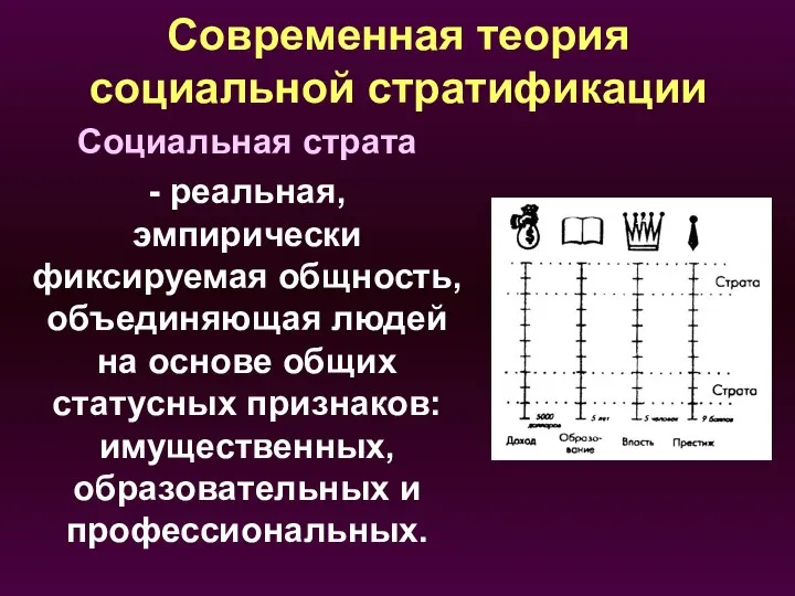 Современная теория социальной стратификации Социальная страта - реальная, эмпирически фиксируемая общность,