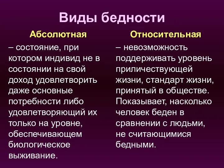 Виды бедности Абсолютная – состояние, при котором индивид не в состоянии