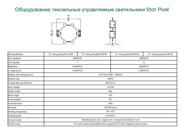 Оборудование: пиксельные управляемые светильники Star Pixel