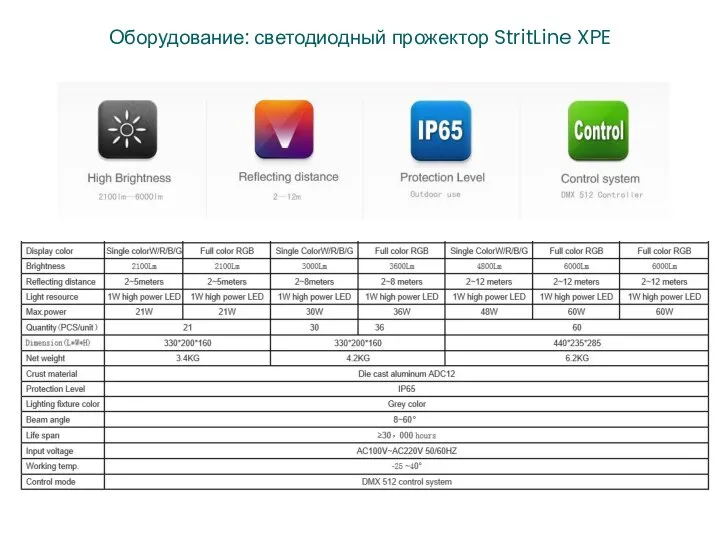 Оборудование: светодиодный прожектор StritLine XPE