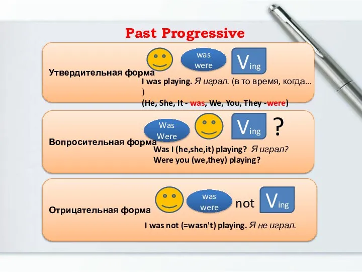 Past Progressive (Continuous) Утвердительная форма Вопросительная форма Отрицательная форма Ving ?