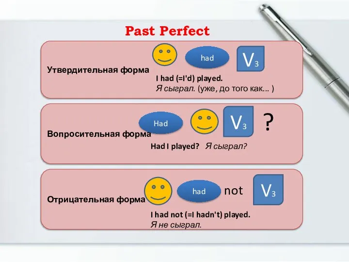 Утвердительная форма Вопросительная форма Отрицательная форма V3 V3 V3 ? not