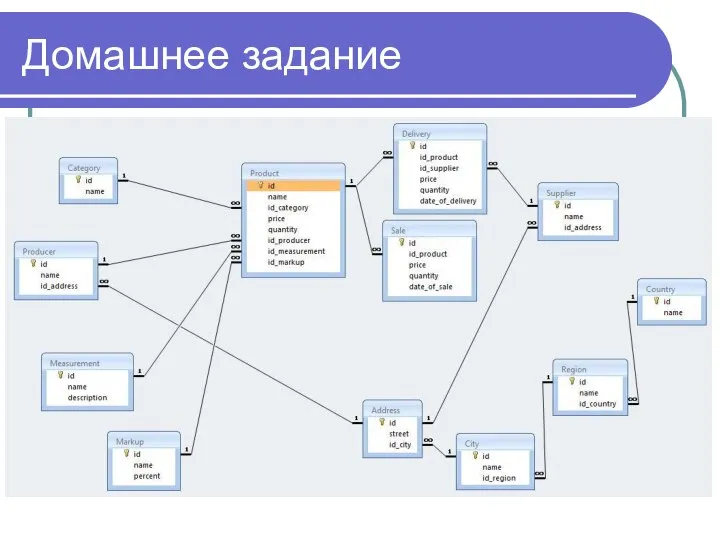 Домашнее задание