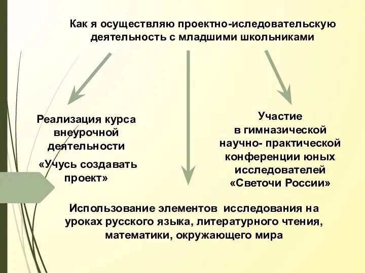 Как я осуществляю проектно-иследовательскую деятельность с младшими школьниками Использование элементов исследования