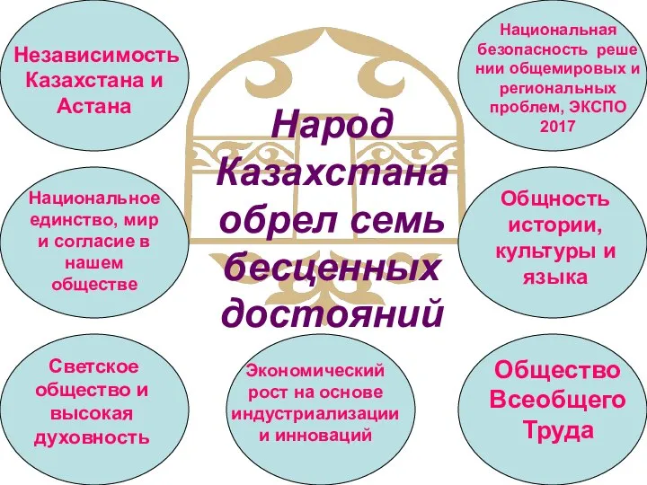 Народ Казахстана обрел семь бесценных достояний Независимость Казахстана и Астана Национальное