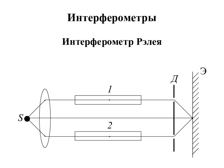 Интерферометры Интерферометр Рэлея