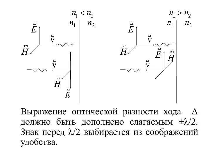 Выражение оптической разности хода Δ должно быть дополнено слагаемым ±λ/2. Знак