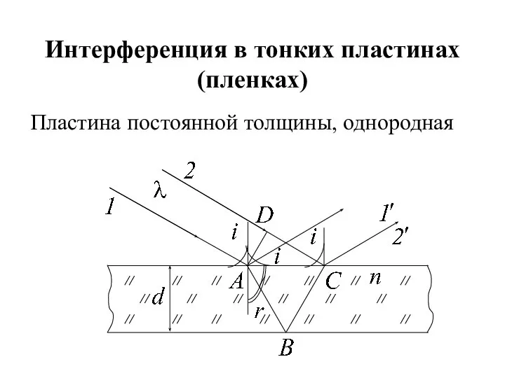 Интерференция в тонких пластинах (пленках) Пластина постоянной толщины, однородная