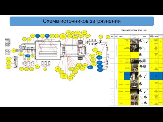 Схема источников загрязнения