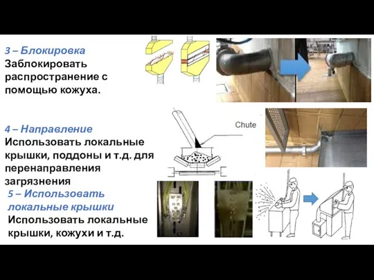 3 – Блокировка Заблокировать распространение с помощью кожуха. 4 – Направление