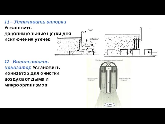 11 – Установить шторки Установить дополнительные щетки для исключения утечек 12