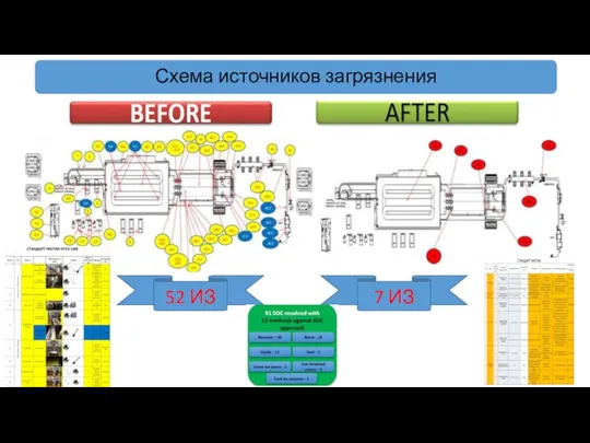 Схема источников загрязнения 52 ИЗ 7 ИЗ