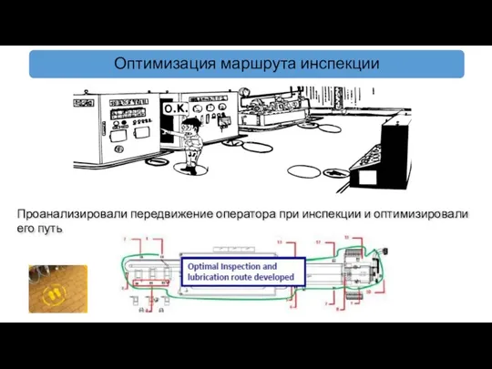 Оптимизация маршрута инспекции Проанализировали передвижение оператора при инспекции и оптимизировали его путь