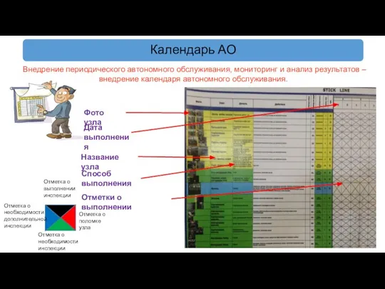 Календарь АО Внедрение периодического автономного обслуживания, мониторинг и анализ результатов –