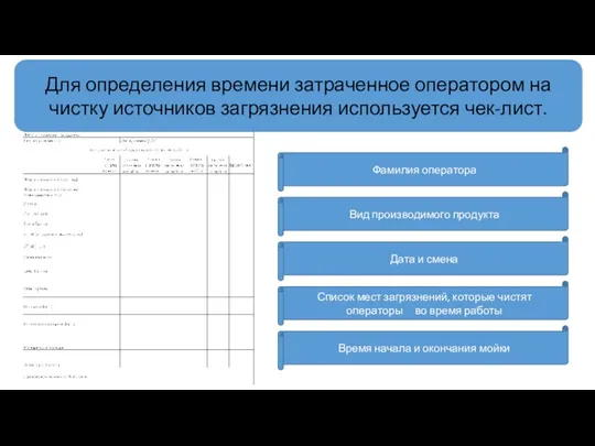 Для определения времени затраченное оператором на чистку источников загрязнения используется чек-лист.