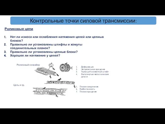 Контрольные точки силовой трансмиссии: Роликовые цепи Нет ли износа или ослабления