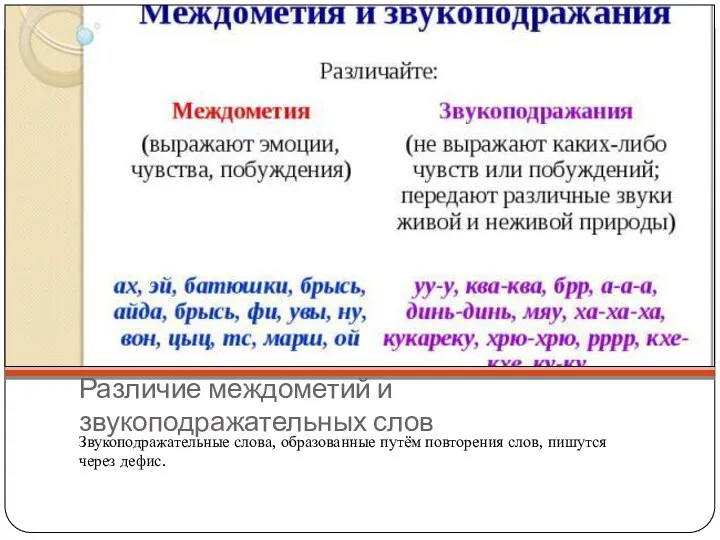 Различие междометий и звукоподражательных слов Звукоподражательные слова, образованные путём повторения слов, пишутся через дефис.